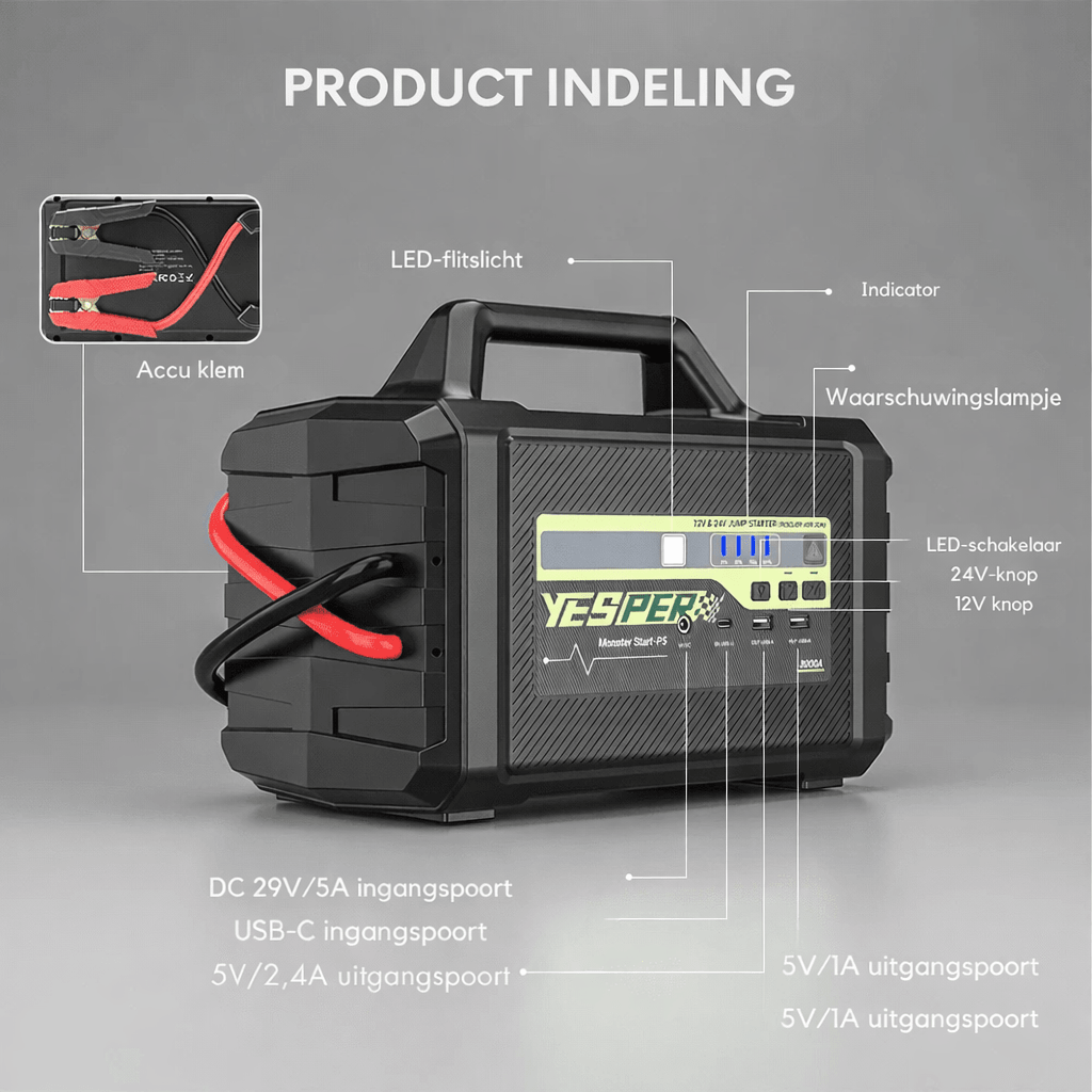 Yesper - Jumpstarter - P5 Monster Start 12V/24V - Jumpstarter.nl