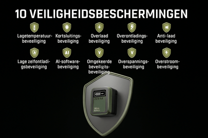 Almighty M3 Pro - Jumpstarter.nl