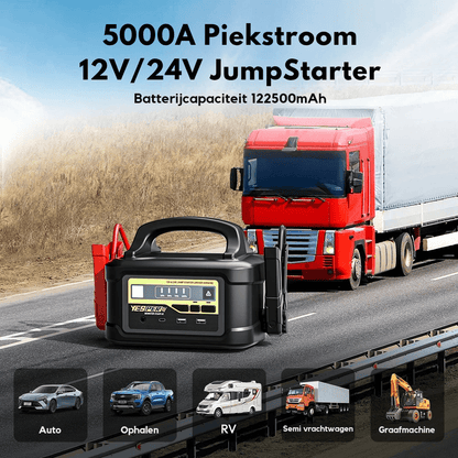 Yesper Monster Start P2 Heavy Duty 24V High Power Truck Jump Starter - Jumpstarter.nl