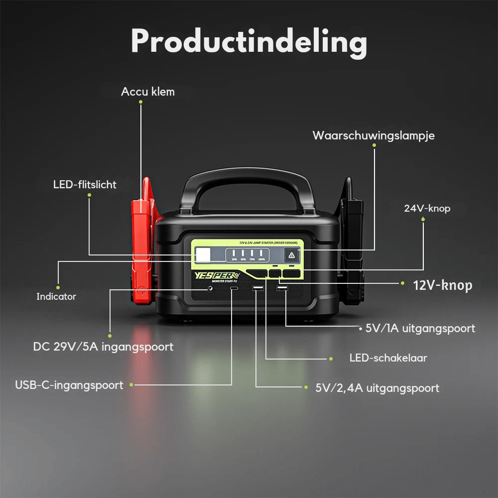 Yesper Monster Start P2 Heavy Duty 24V High Power Truck Jump Starter - Jumpstarter.nl