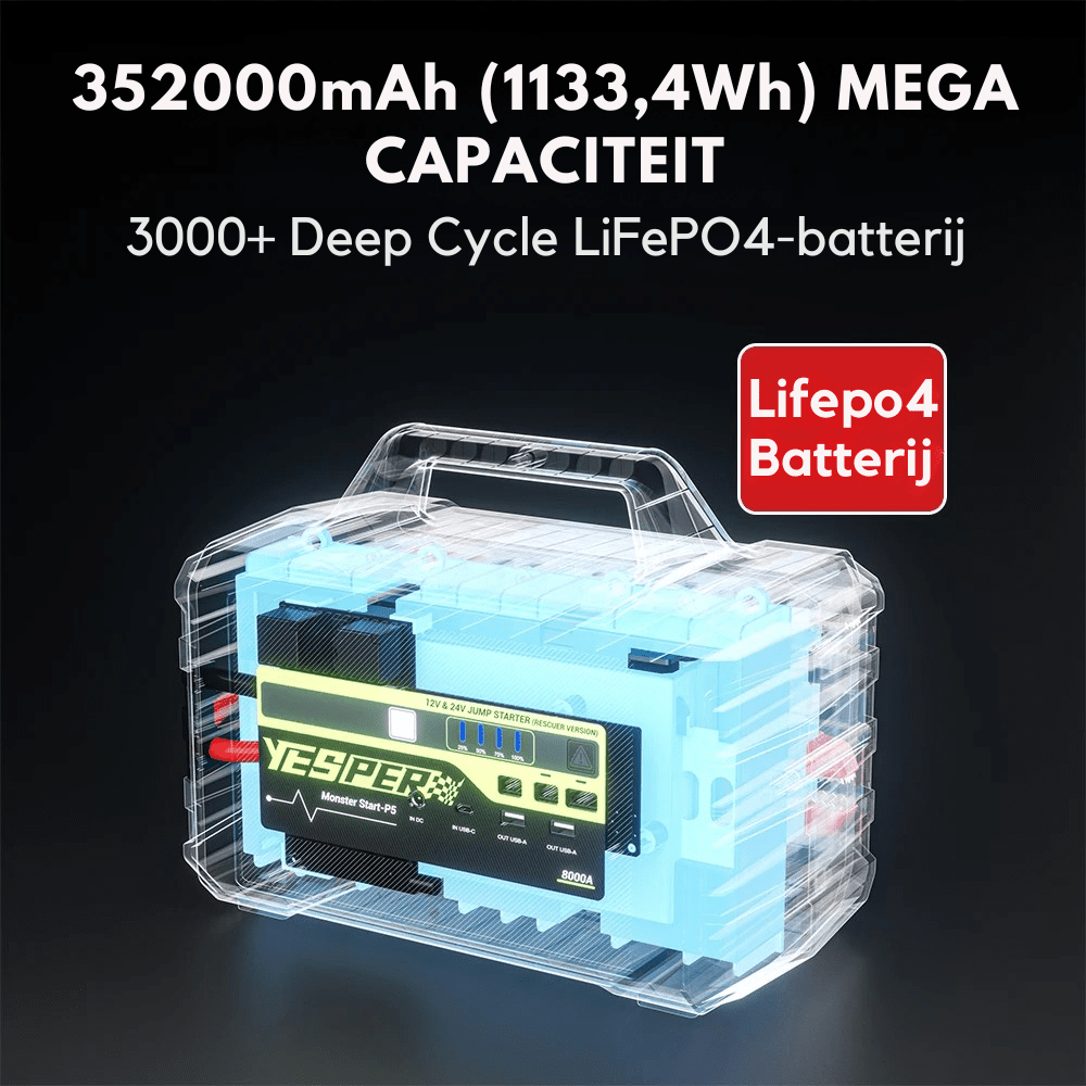 Yesper P5 Monster Start Jumpstarter 12V/24V - Jumpstarter.nl
