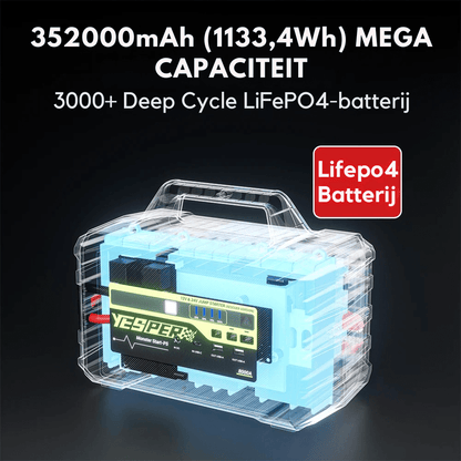 Yesper P5 Monster Start Jumpstarter 12V/24V - Jumpstarter.nl