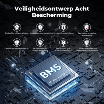 Yesper PB58 Powerstation - Jumpstarter - Jumpstarter.nl